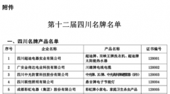 祝贺自贡自高阀门有限公司产品获选四川省名牌